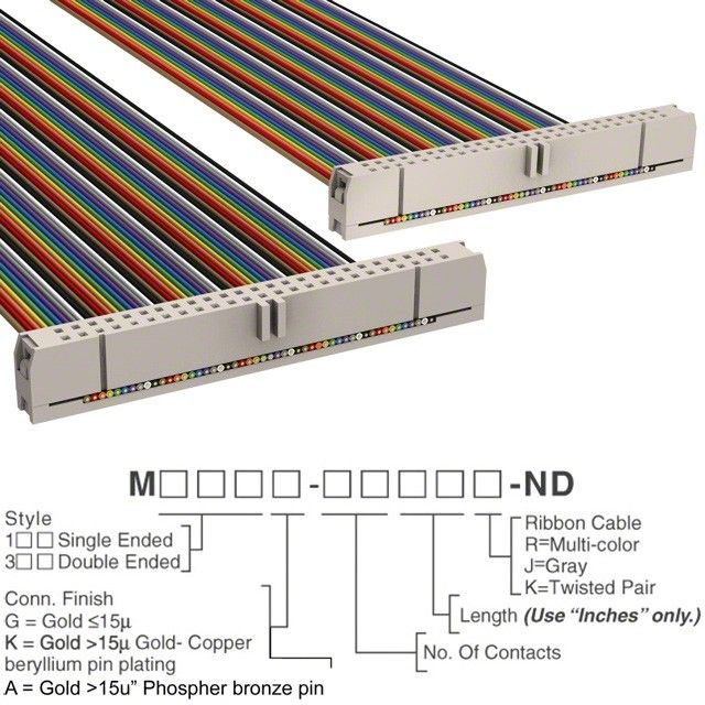 M3CCA-5018R